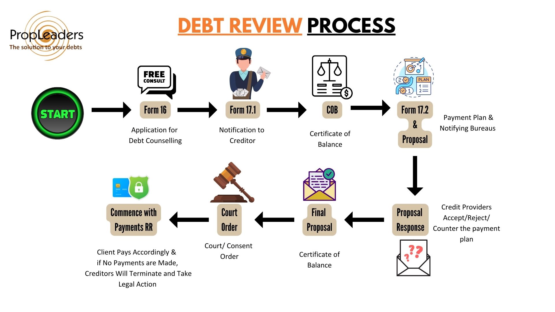 Dr steps (diagram)